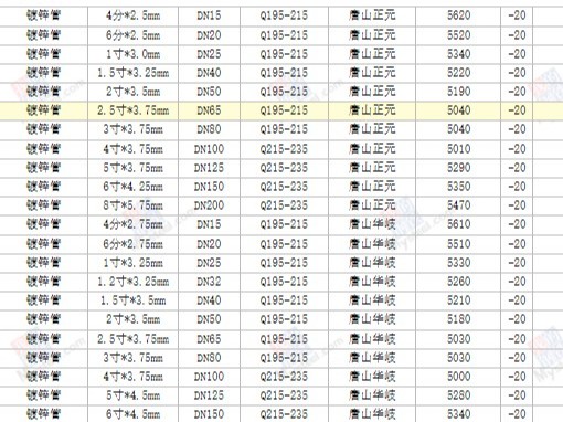 【西安渭南寶雞】2024/8/19最新鍍鋅方矩管廠家價格行情方矩管今天的價格多少錢一噸/一米？