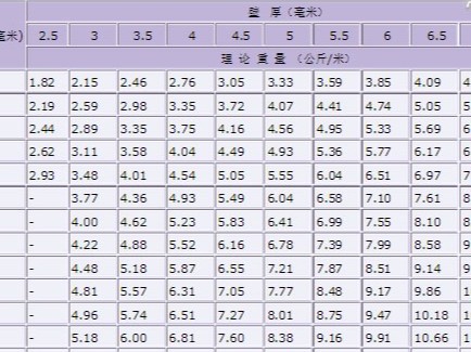國標焊接鋼管都有幾種，分別執(zhí)行那些焊管標準？